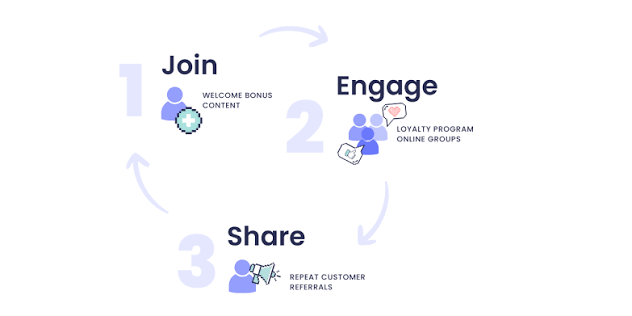 Building Communities is the Future of Branding