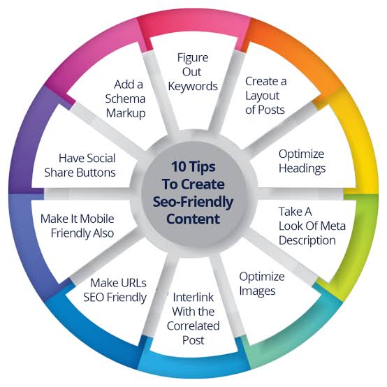 Create SEO-Friendly Blog Content