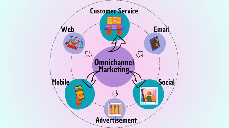 Omnichannel Marketing Creates Better Customer Experiences