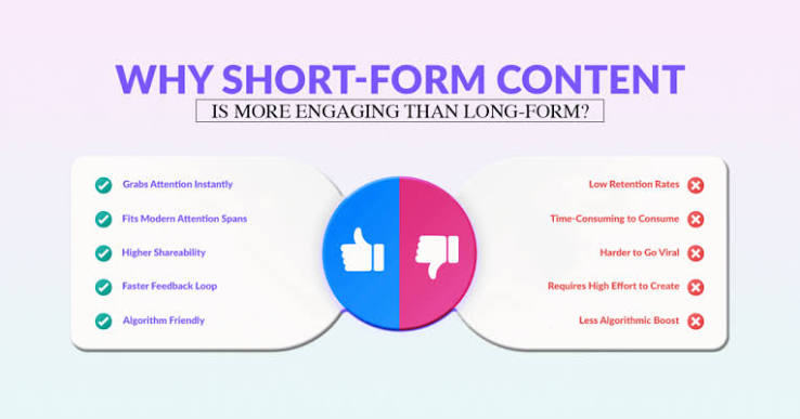 Short-Form Video Content Continues to Dominate