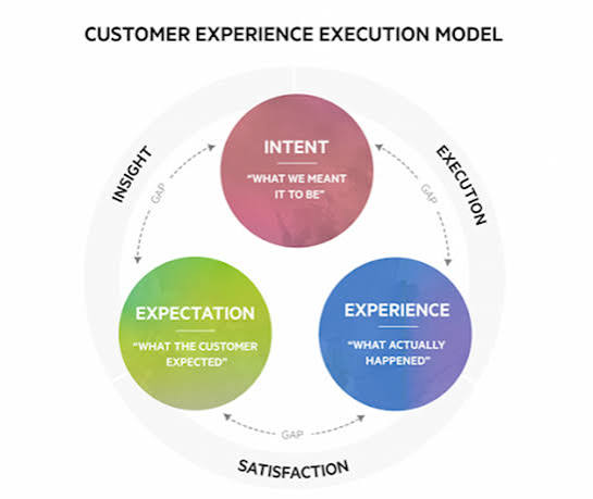 Personalized Marketing Improves Customer Experience