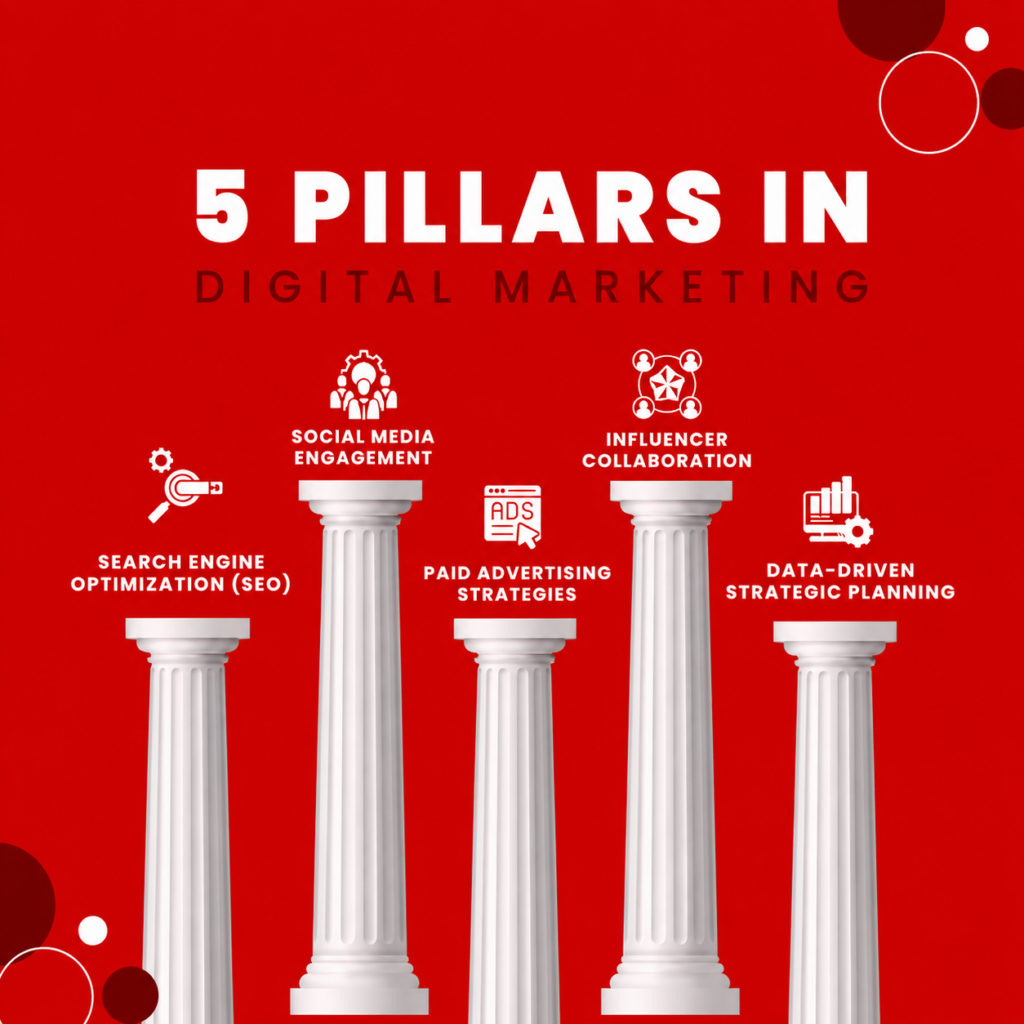Choose the Right Content Pillars